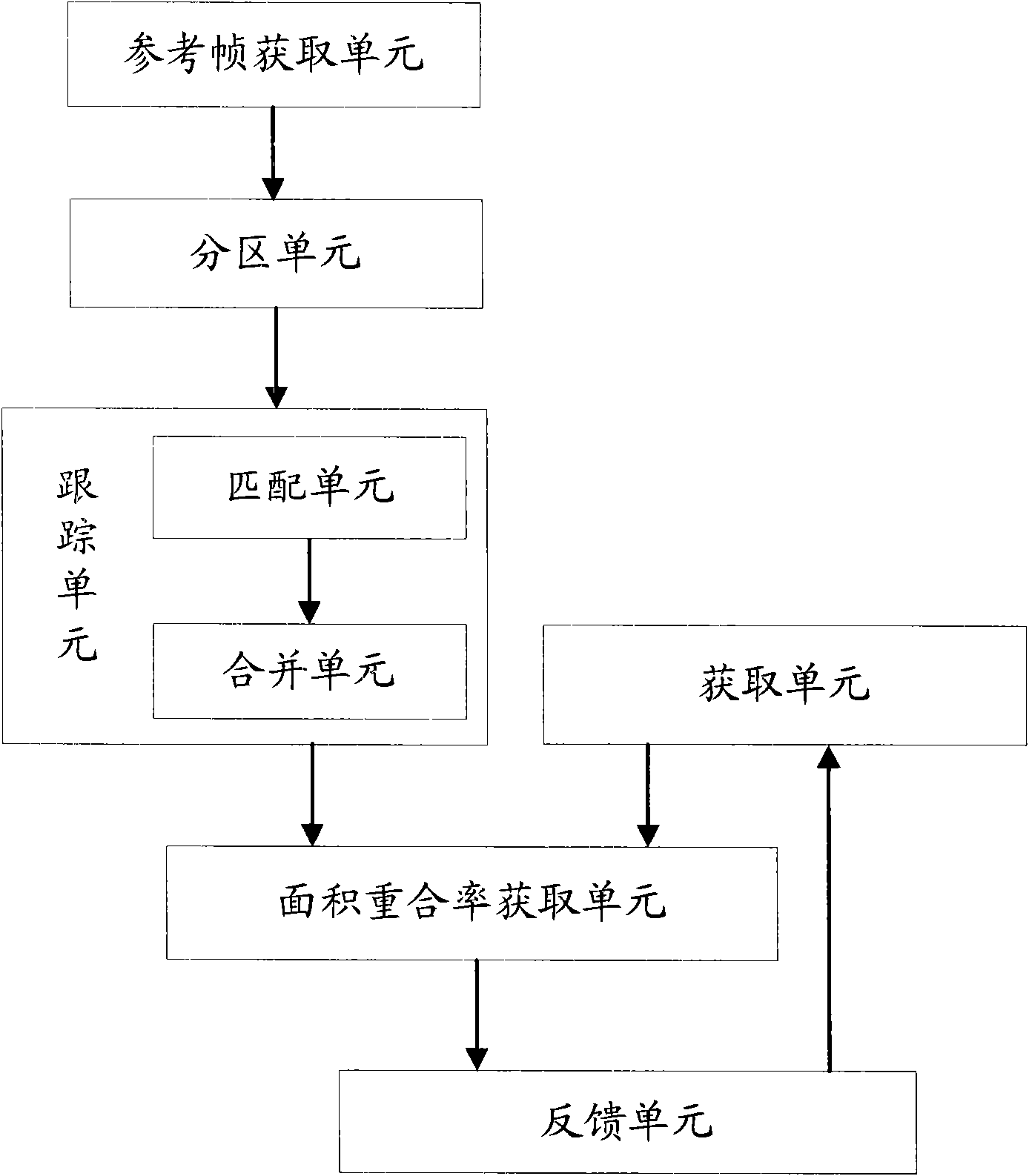 Method and system for feedback-type object detection and tracing of video object