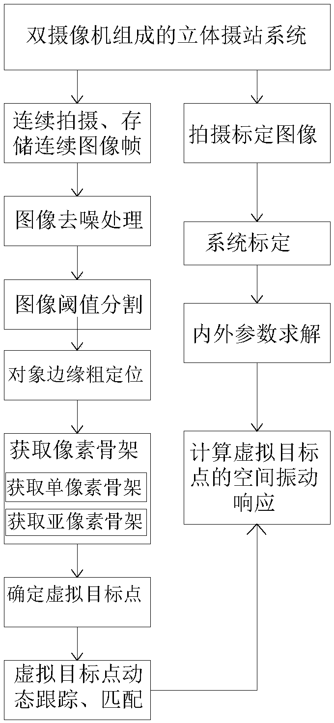 Vibration measurement method