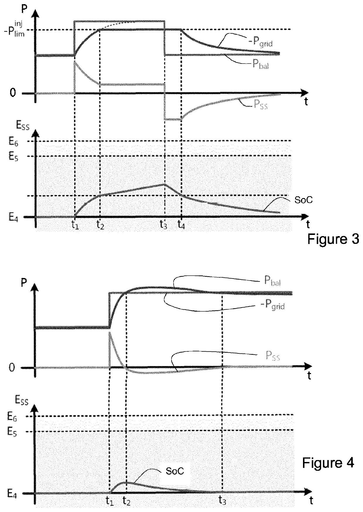 Method of operating an energy system