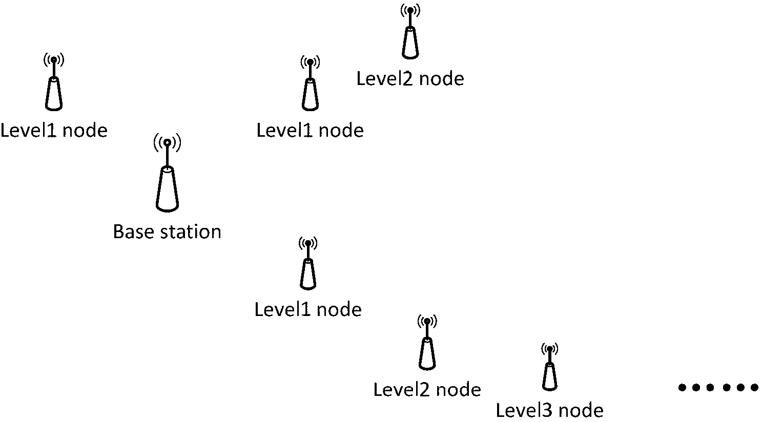 Synchronous method for wireless sensor network node dormancy low power consumption protocol