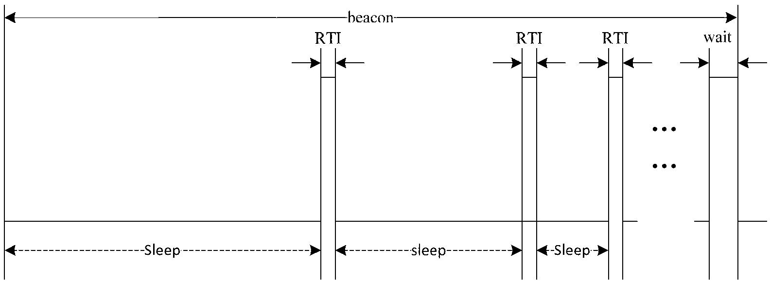 Synchronous method for wireless sensor network node dormancy low power consumption protocol