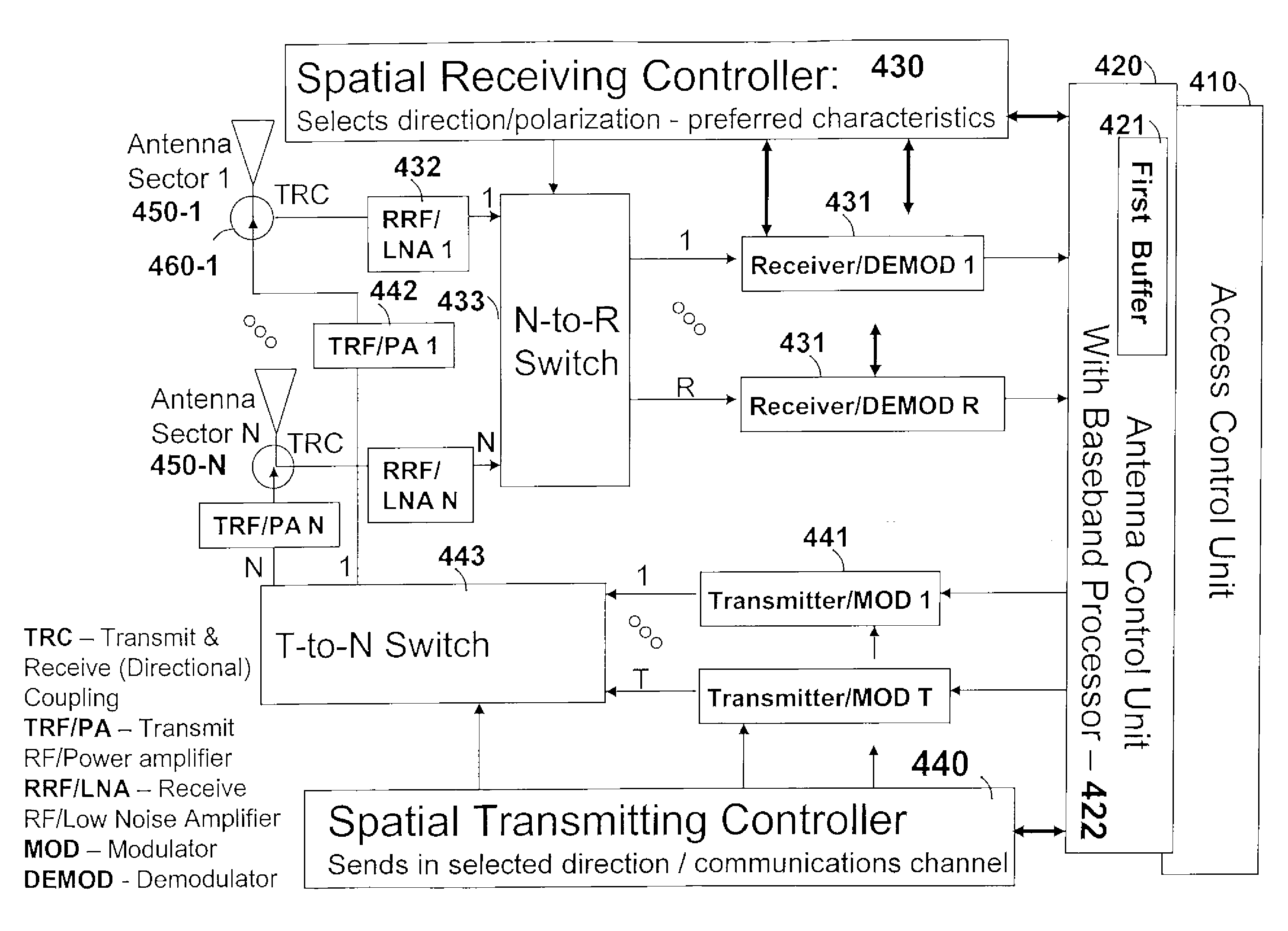 Directional antenna sectoring system and methodology