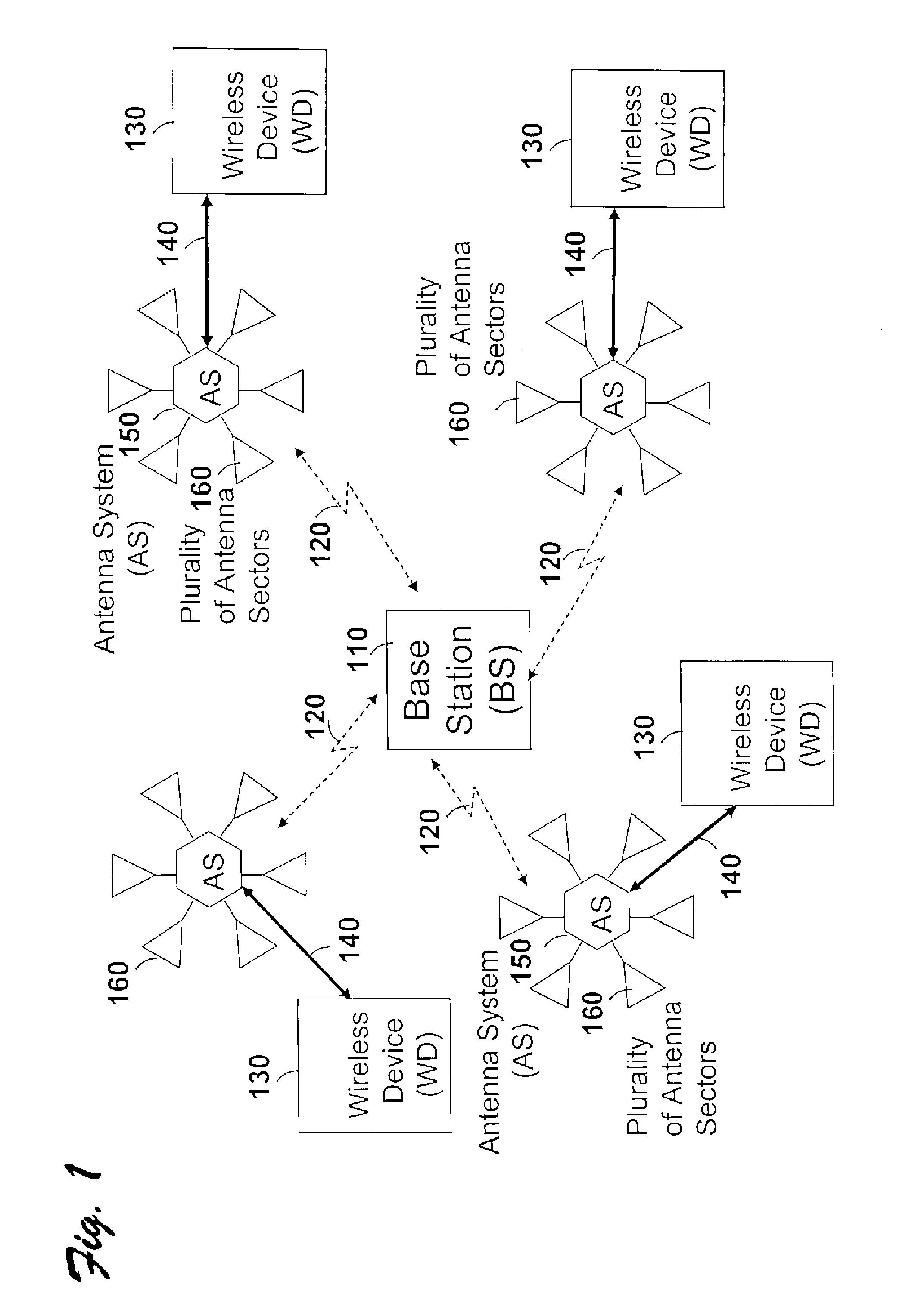 Directional antenna sectoring system and methodology