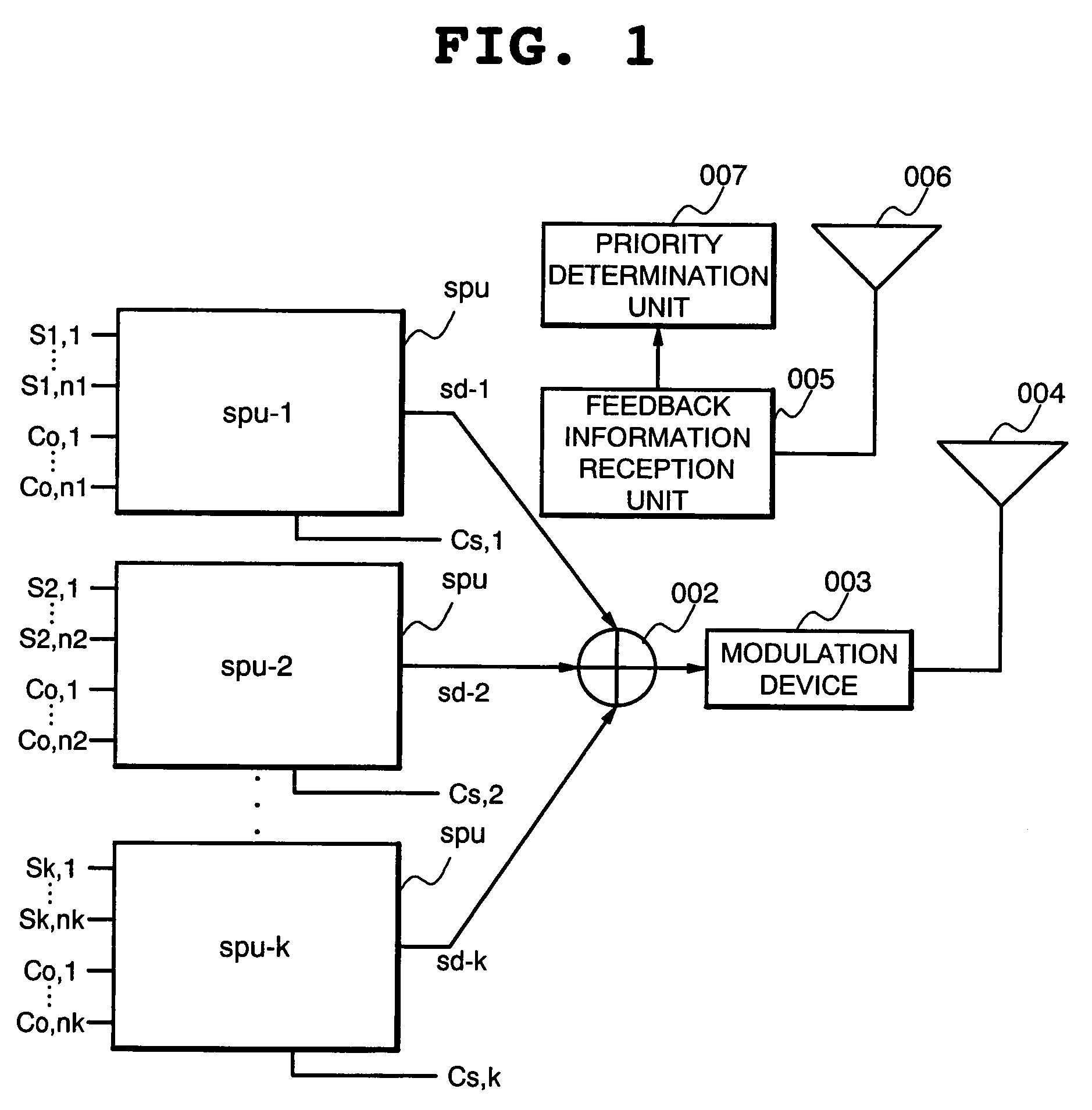 Spread code allocation method and base station in CDMA cellular