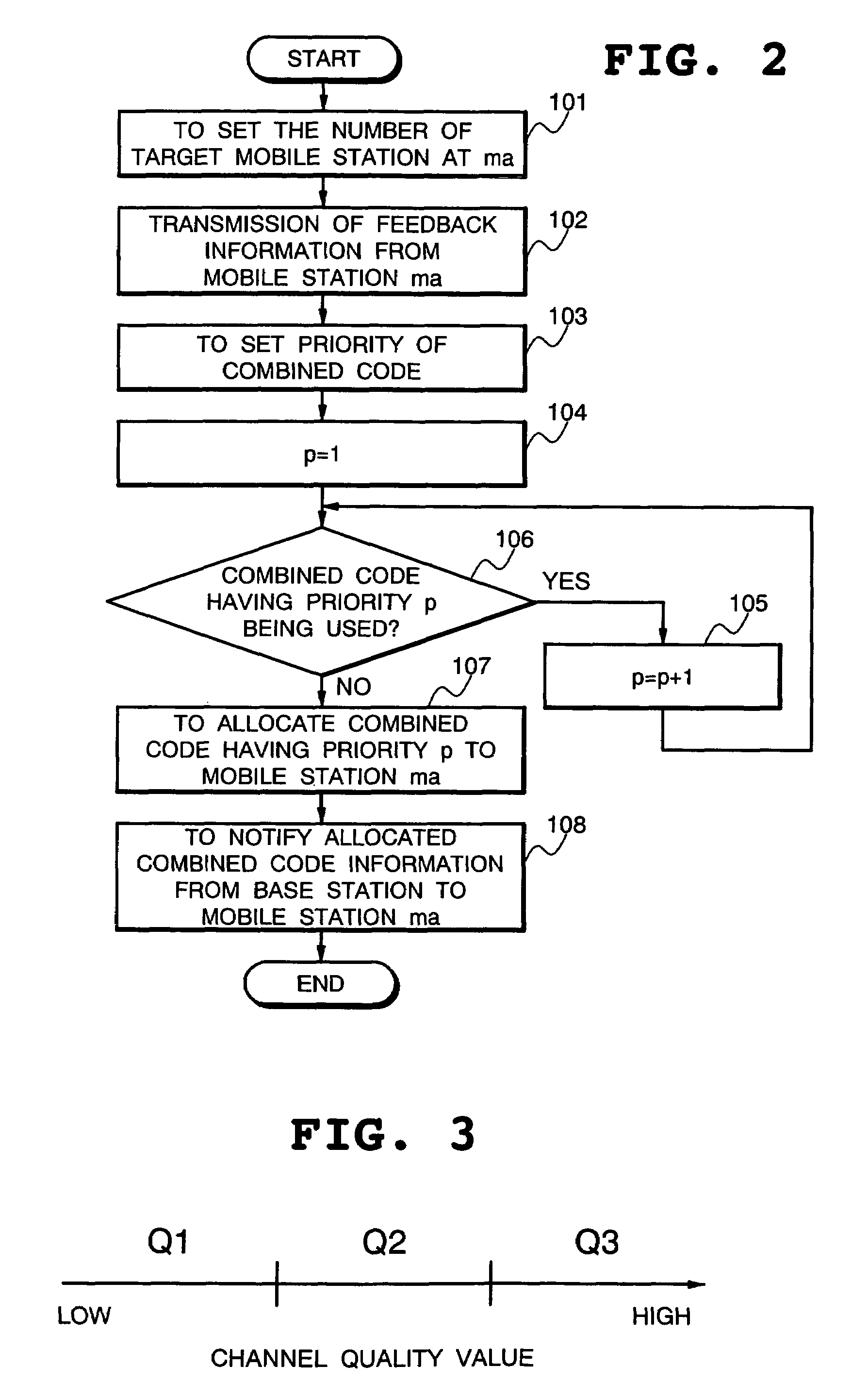 Spread code allocation method and base station in CDMA cellular