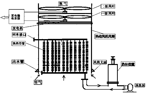 Thermodynamic cooling power tower