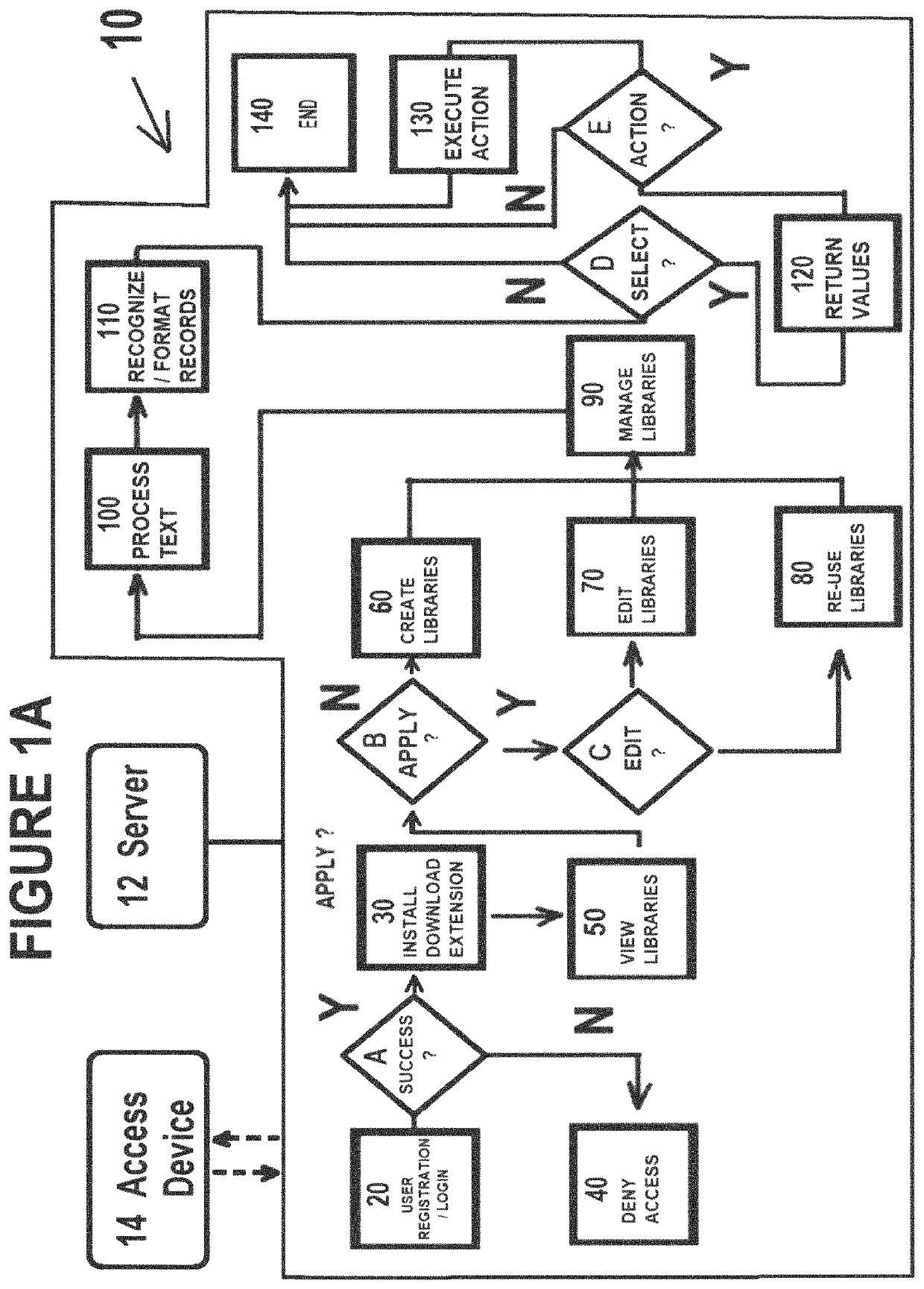 Interactive library system and method of interactive, real-time creation and customization