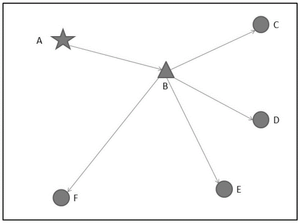 Real-time earthquake magnitude estimation method for earthquake early warning system