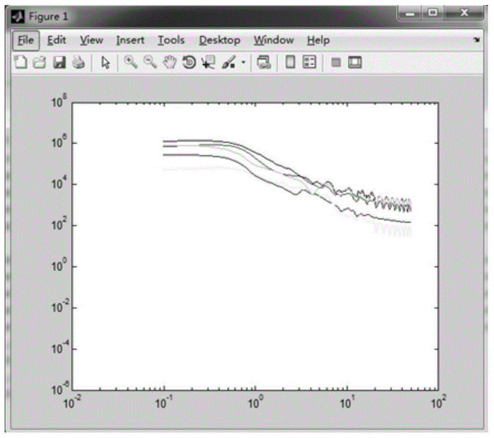 Real-time earthquake magnitude estimation method for earthquake early warning system