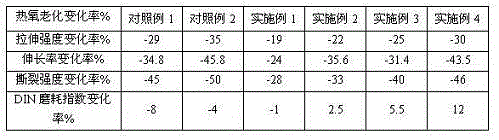 Articulated truck tire tread rubber composition and preparation method thereof