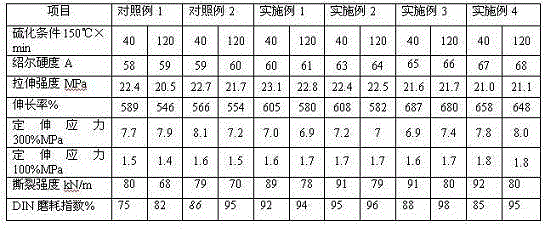 Articulated truck tire tread rubber composition and preparation method thereof