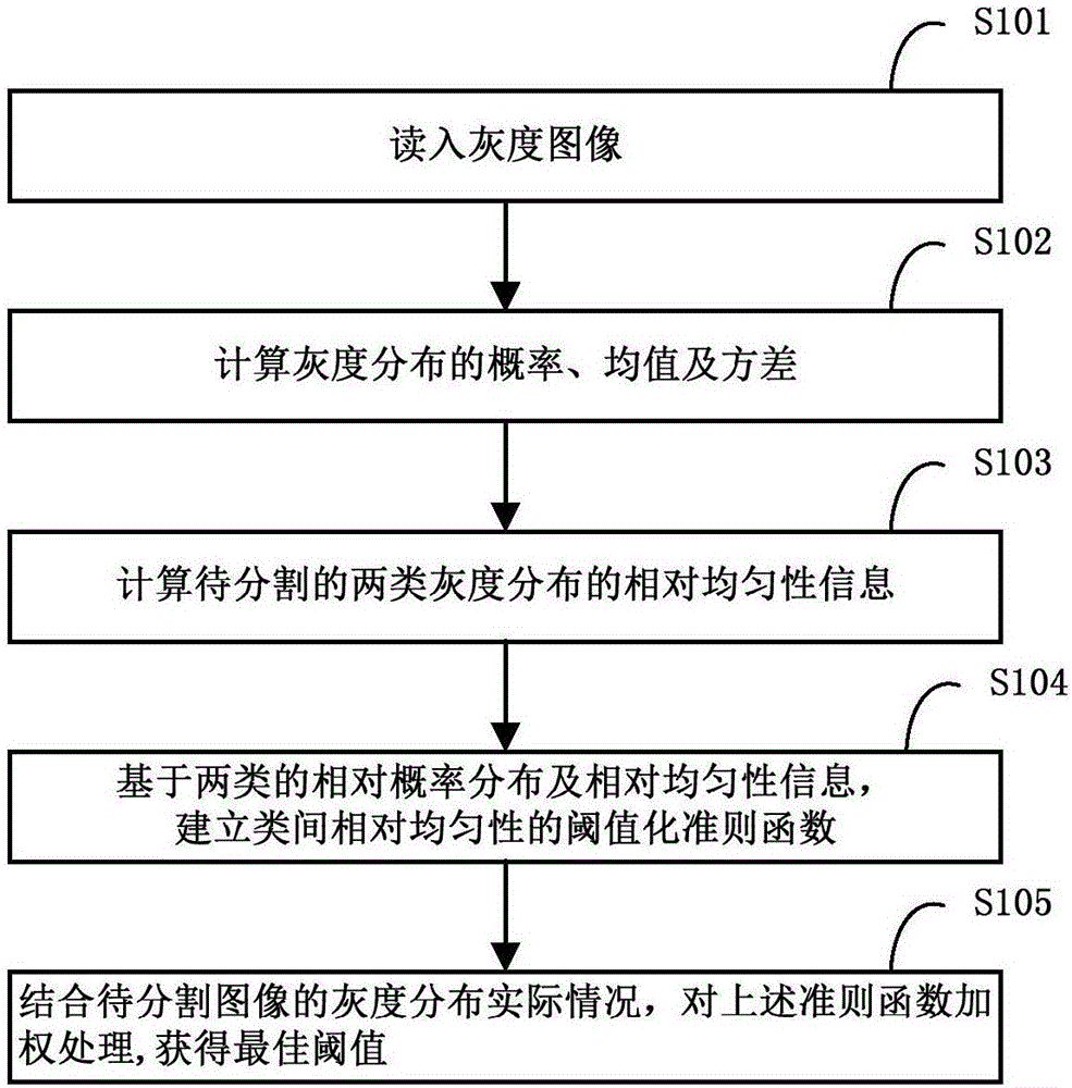 Inter-class relative uniformity-based image adaptive thresholding method and apparatus