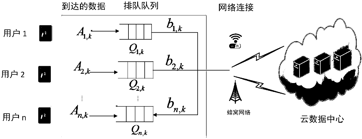 Task unloading method of heterogeneous cellular network