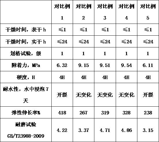 Bottom-surface integrated shell powder coating and preparation method thereof