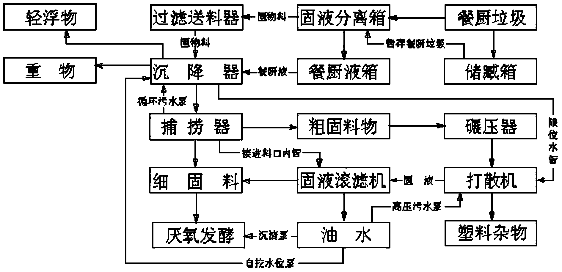 Kitchen waste pretreatment device