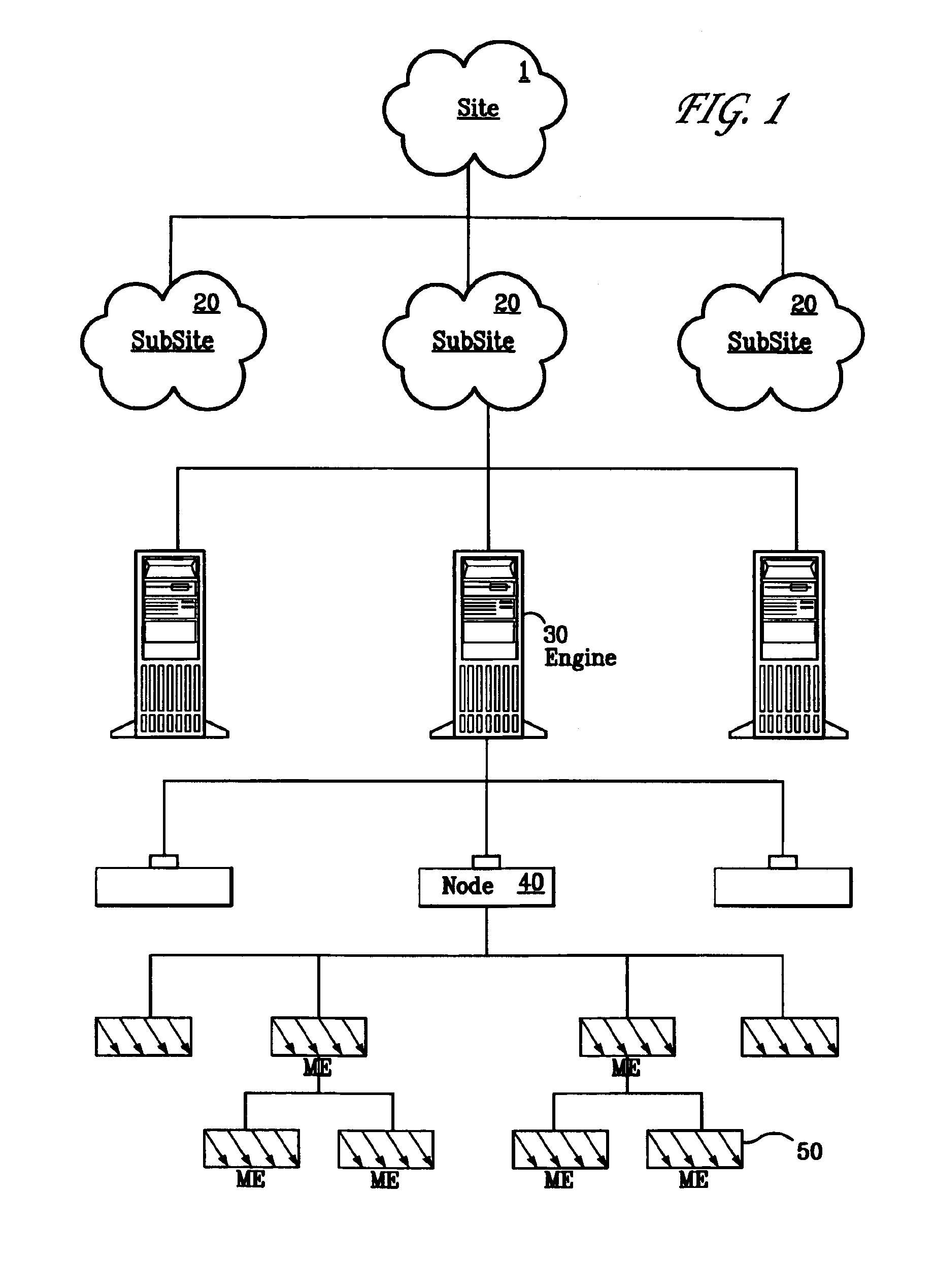 Enterprise management system