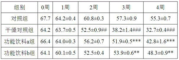 Drink with moisturizing and skin whitening functions and method for manufacturing drink