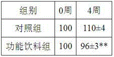 Drink with moisturizing and skin whitening functions and method for manufacturing drink