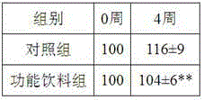 Drink with moisturizing and skin whitening functions and method for manufacturing drink