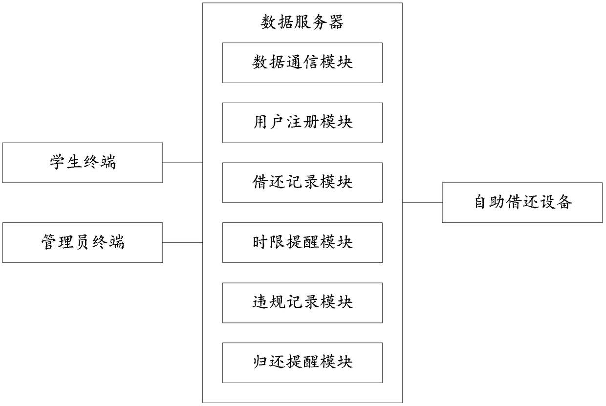 University physical education teaching equipment management system