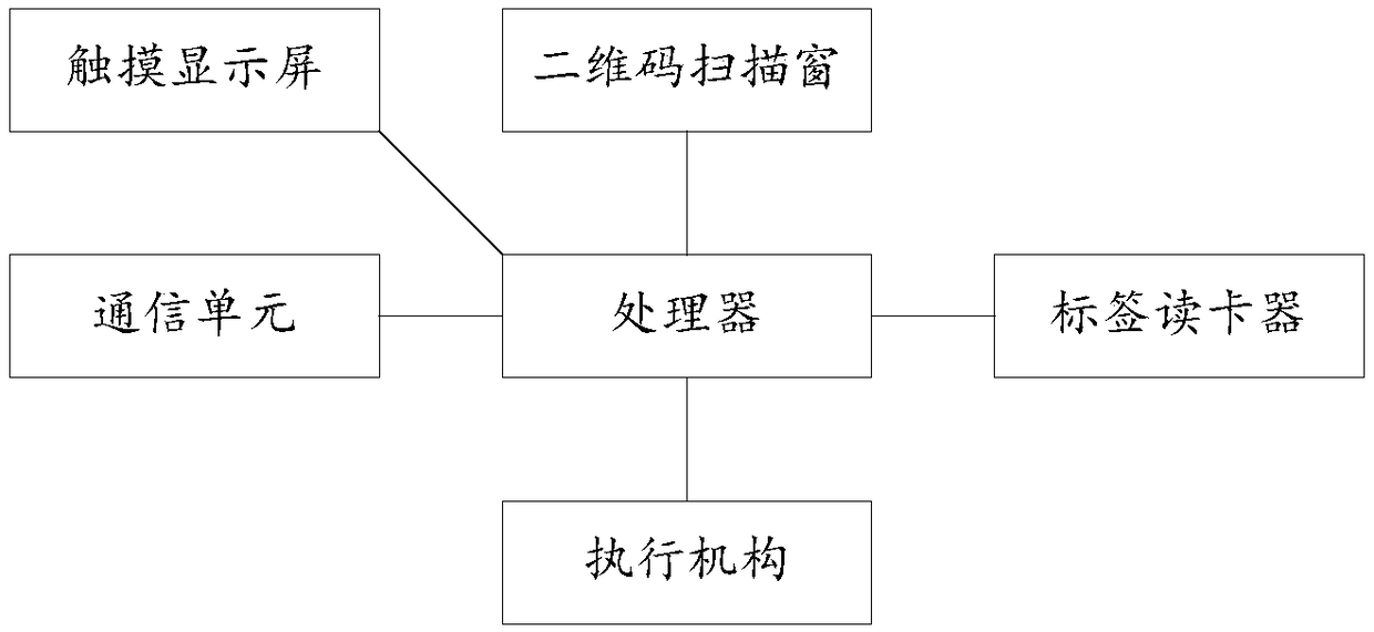 University physical education teaching equipment management system