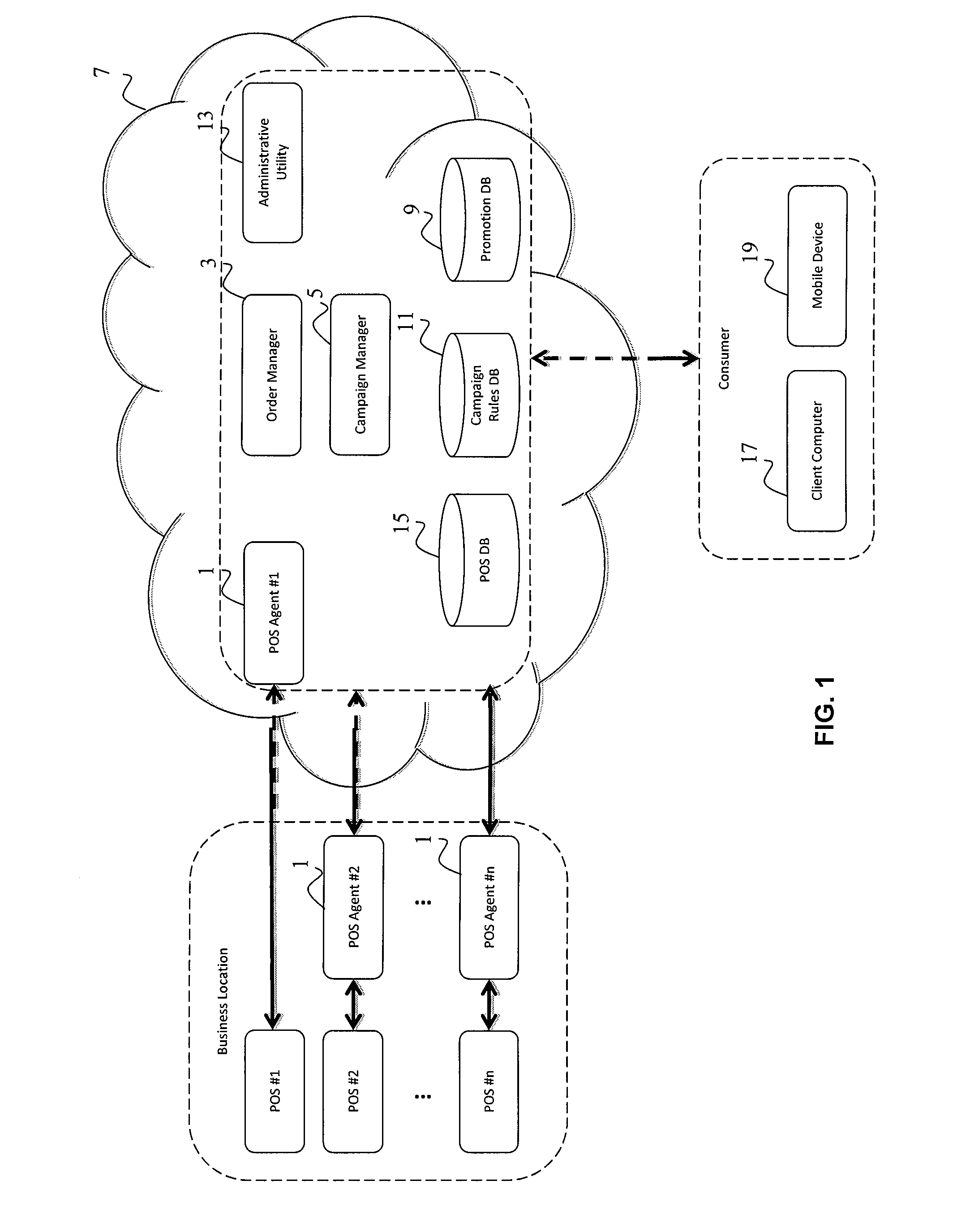 System, method and computer program for integrating diverse point of sale systems