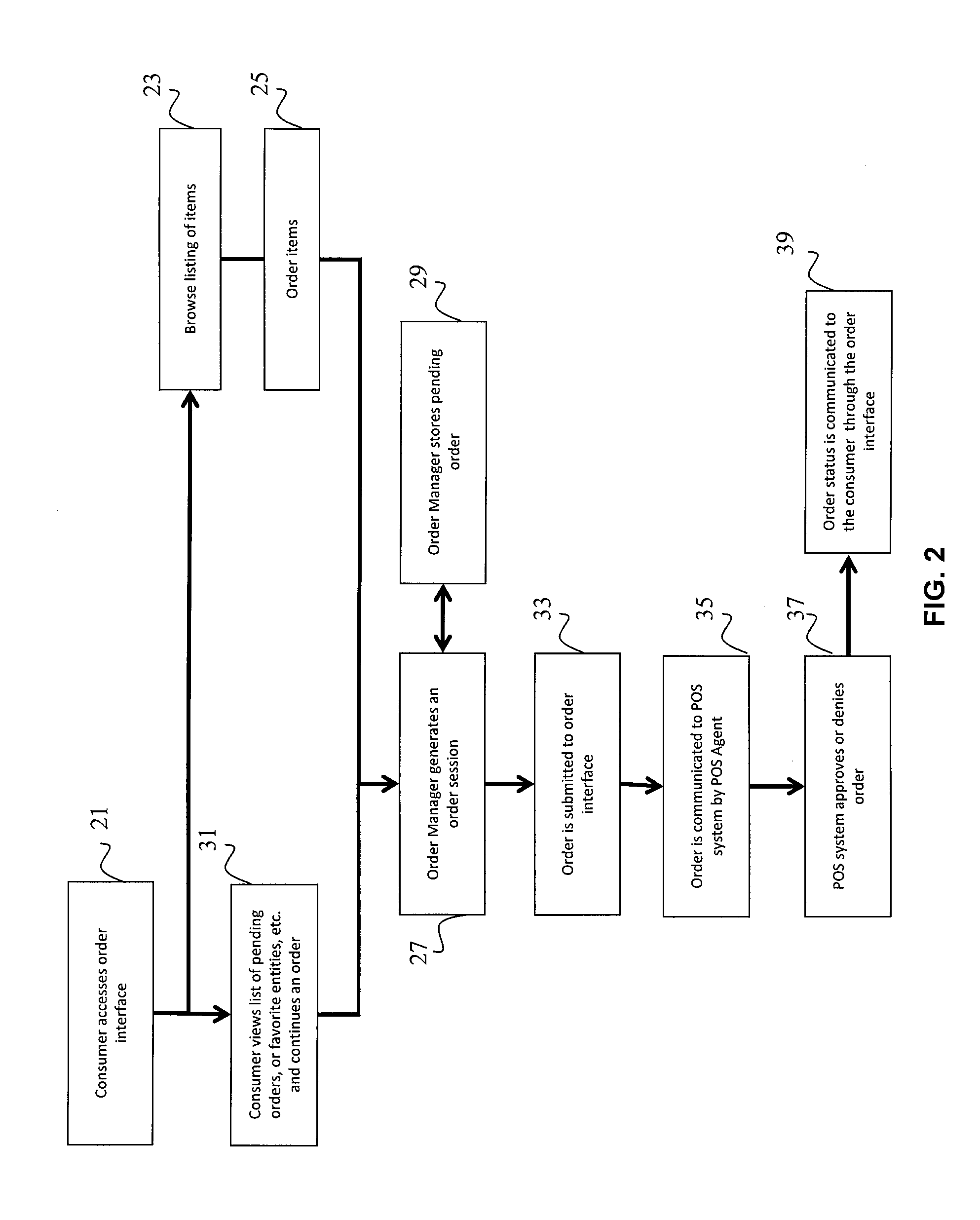 System, method and computer program for integrating diverse point of sale systems