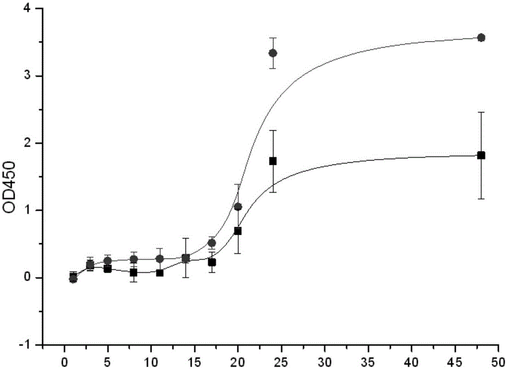 Basic fibroblast growth factor (bFGF) specifically bound with chitin as well as coding gene, preparation method and application thereof