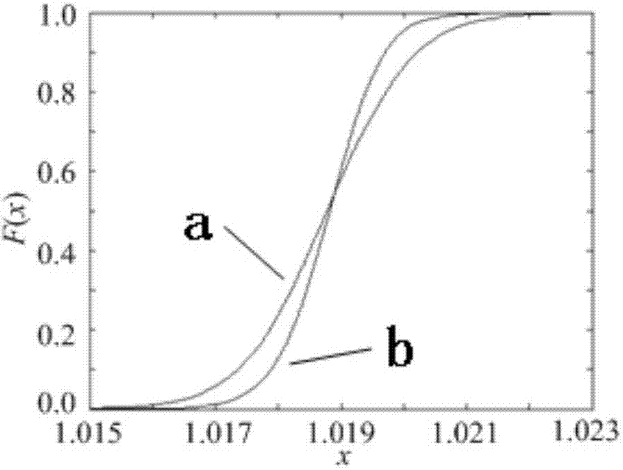 Electrical power system real-time probabilistic load flow online computing method