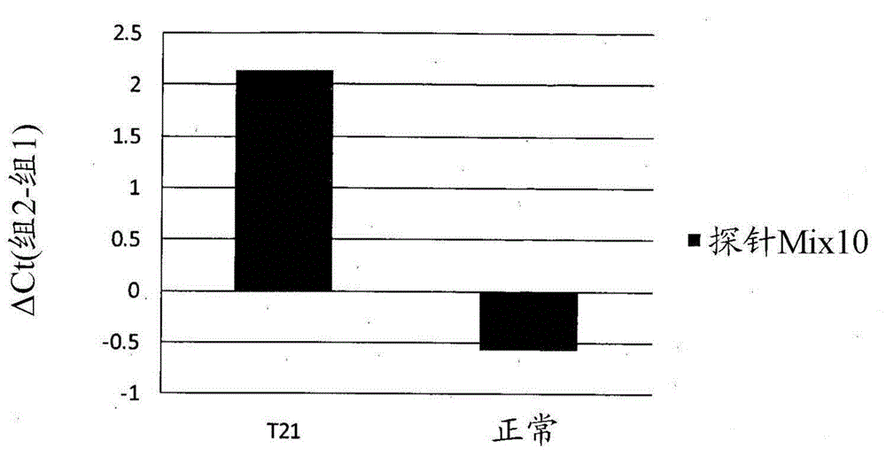 Biomarkers for down syndrome prenatal diagnosis