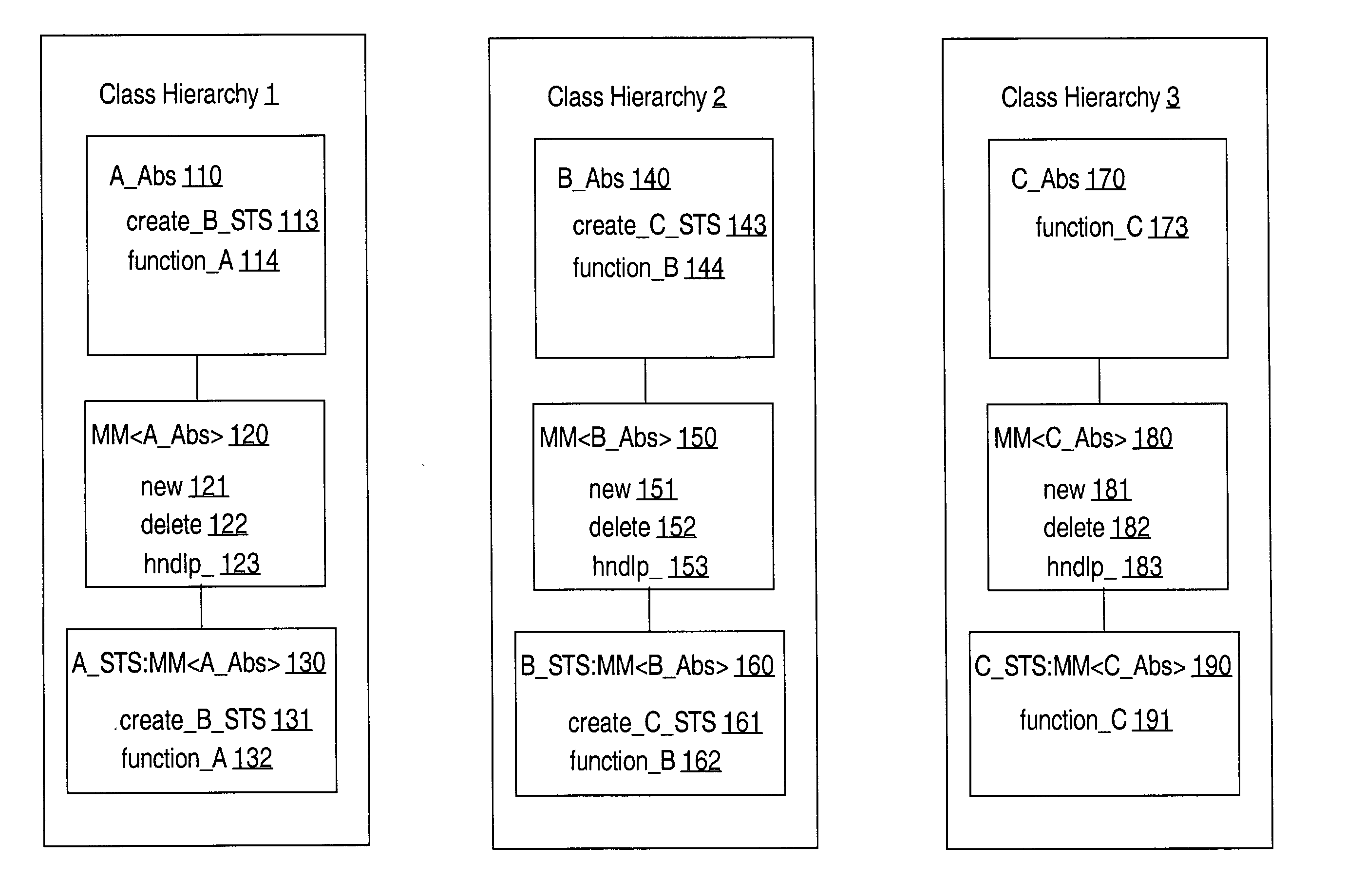 Providing common memory management code to objects that are instances of different classes