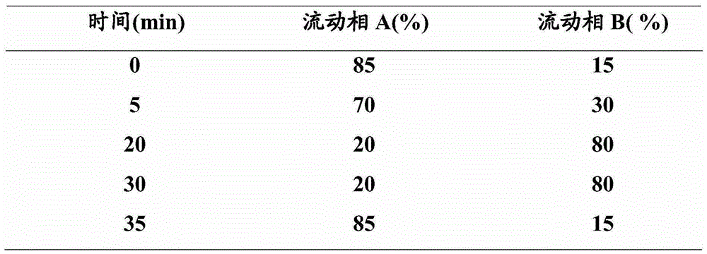 An ultra-high performance liquid chromatography detection method for terlipressin and its impurities