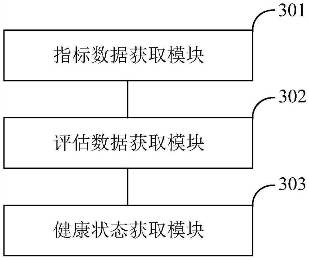 Method and device for acquiring health state of equipment