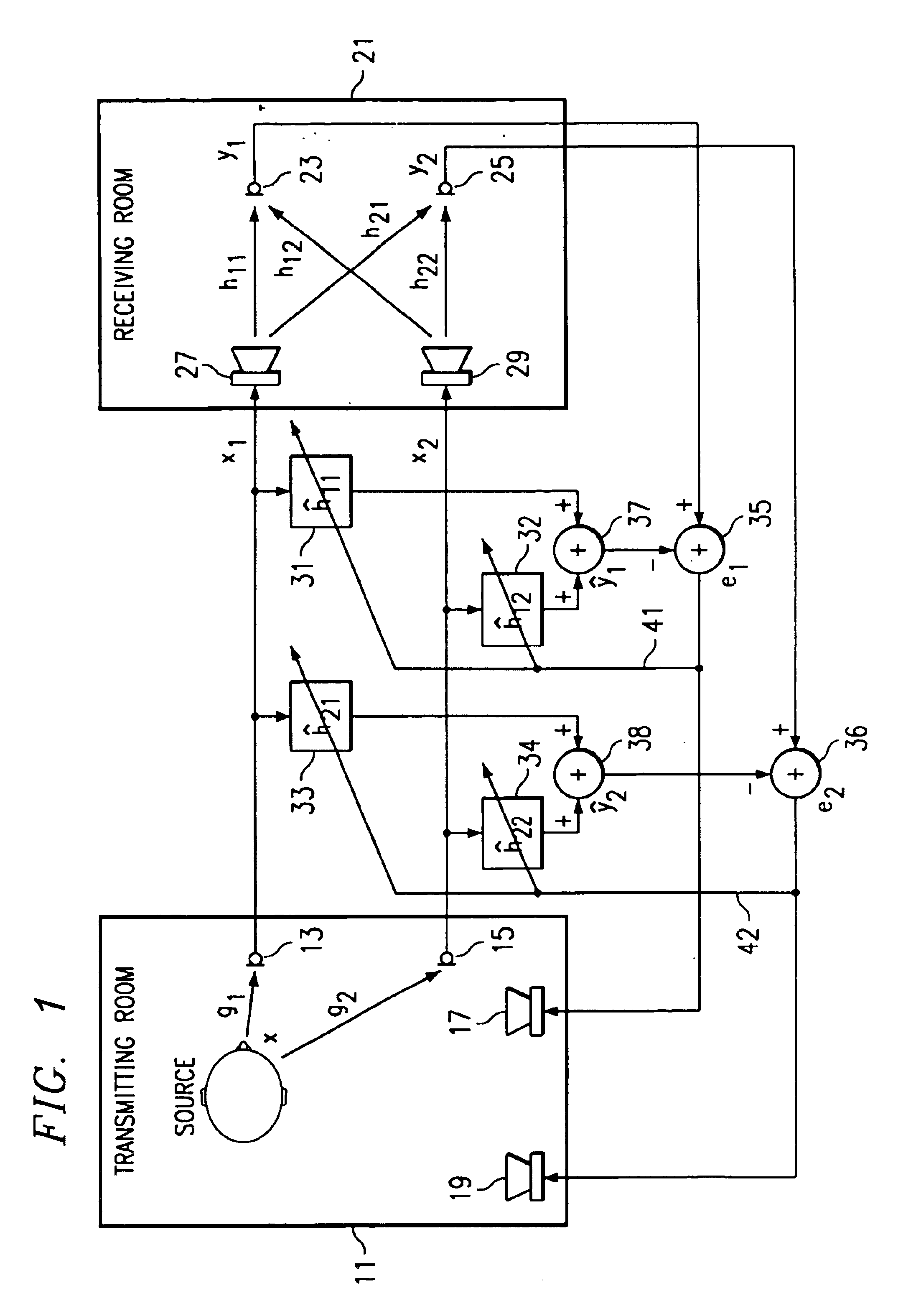 Acoustic echo-cancellation system