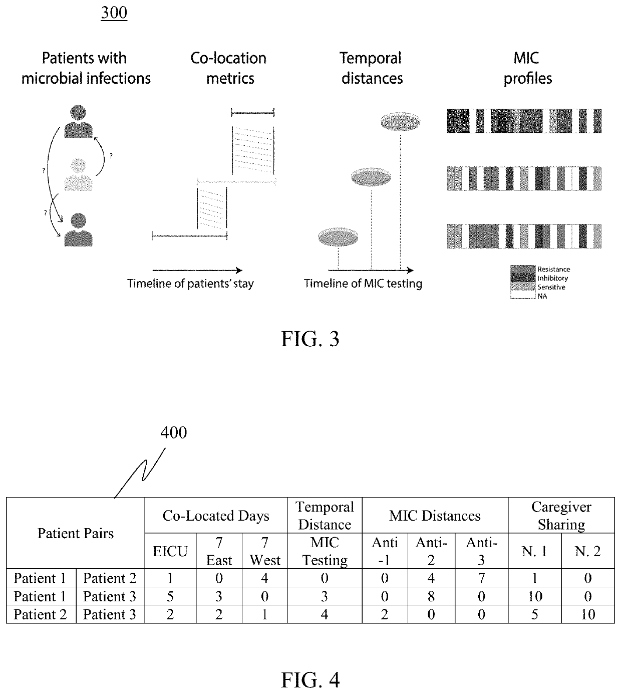 System and method using clinical data to predict genetic relatedness for the efficient management and reduction of healthcare-associated infections