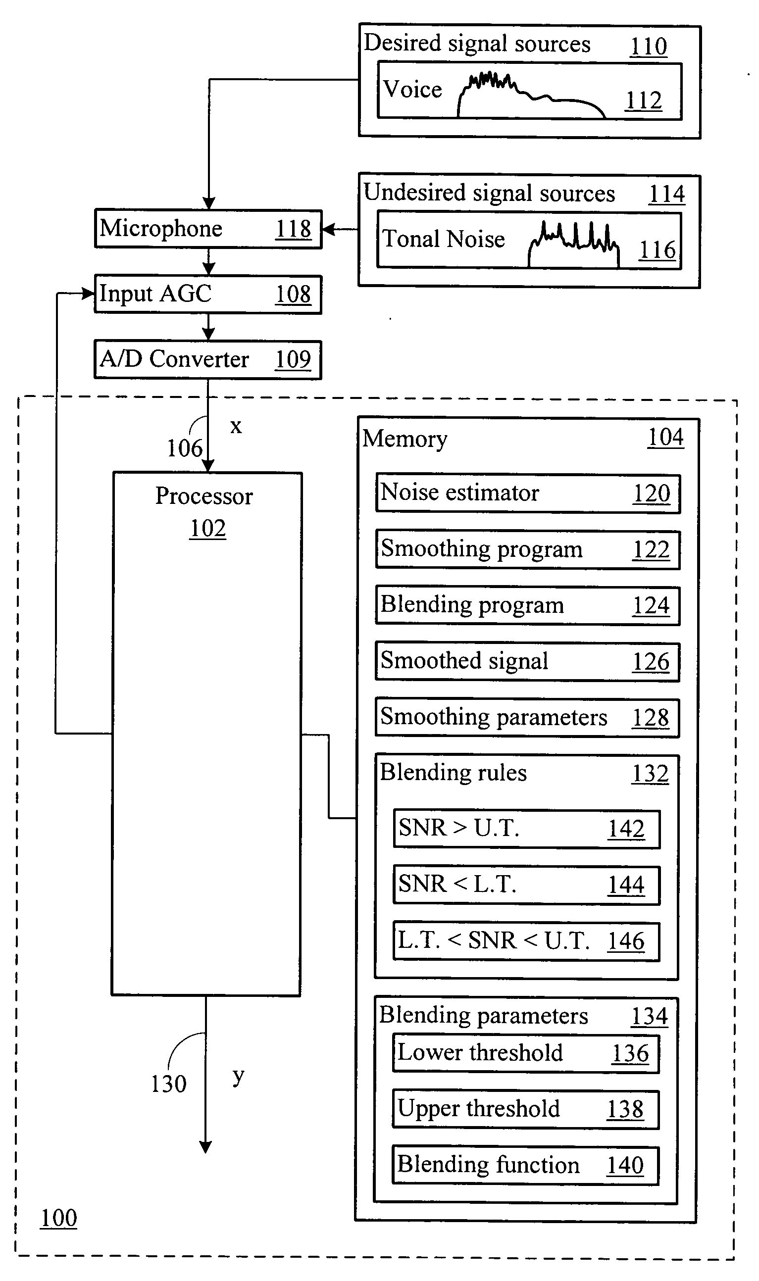 Signal processing system for tonal noise robustness