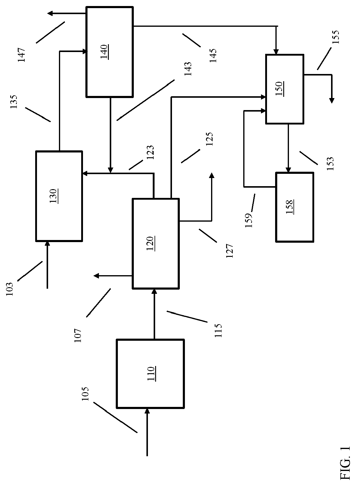 Integrated Aromatics Formation and Methylation