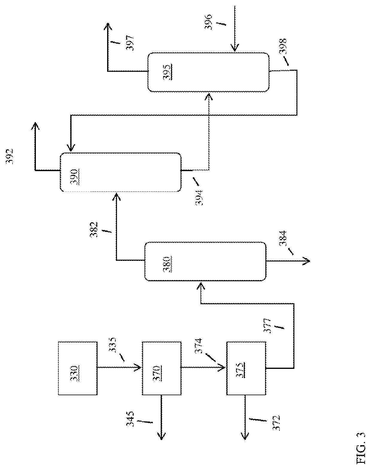 Integrated Aromatics Formation and Methylation