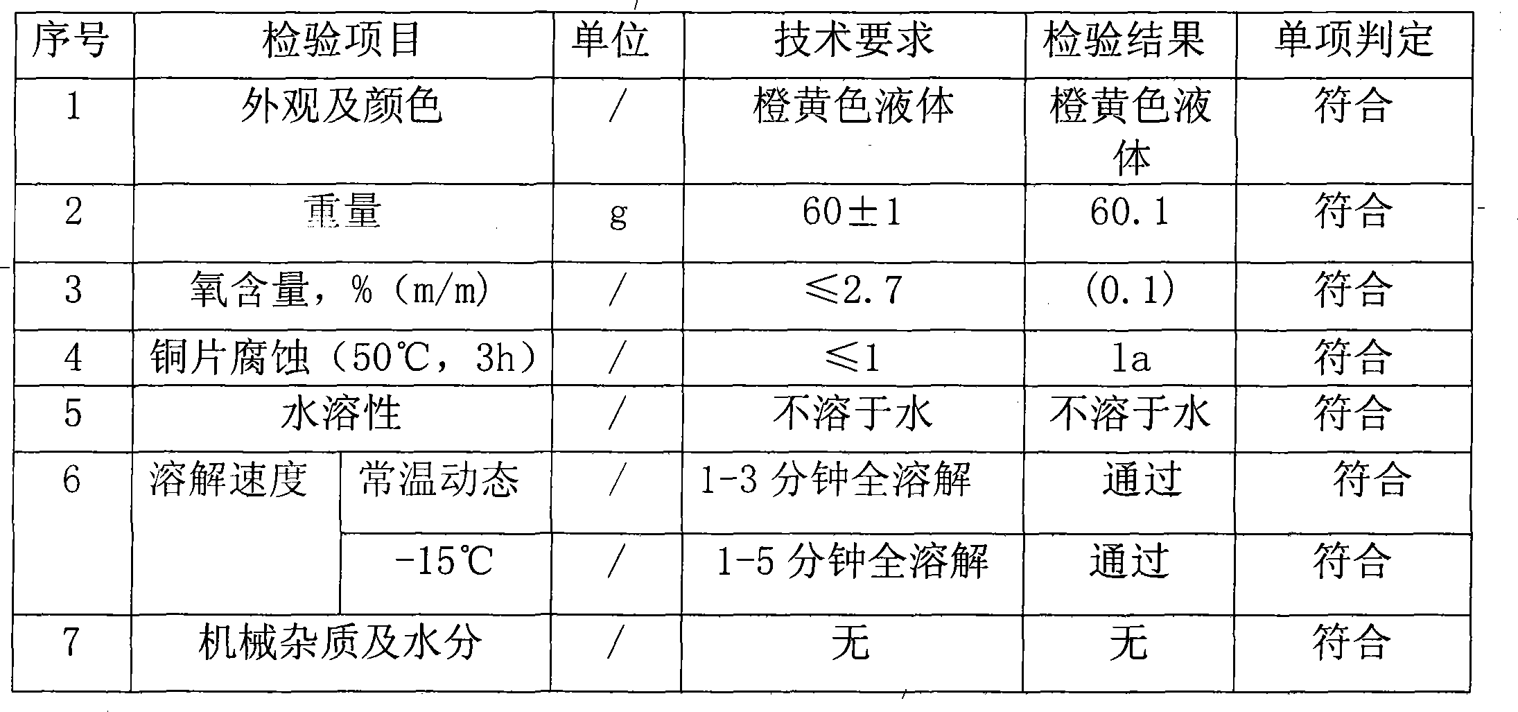 Gasoline and diesel oil additive with power-increasing and energy-saving function