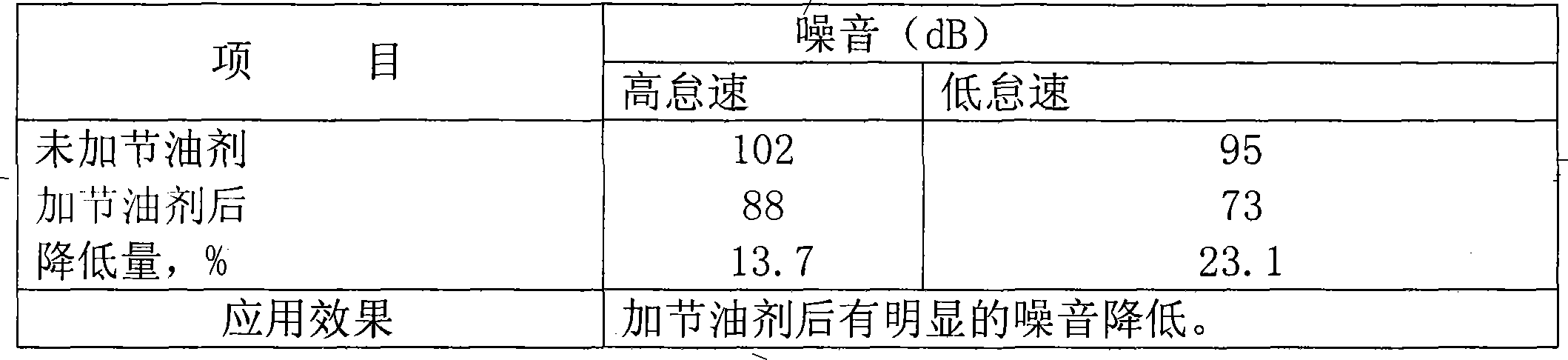 Gasoline and diesel oil additive with power-increasing and energy-saving function