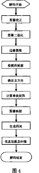 Two-dimension code structure and decoding method for movable robot