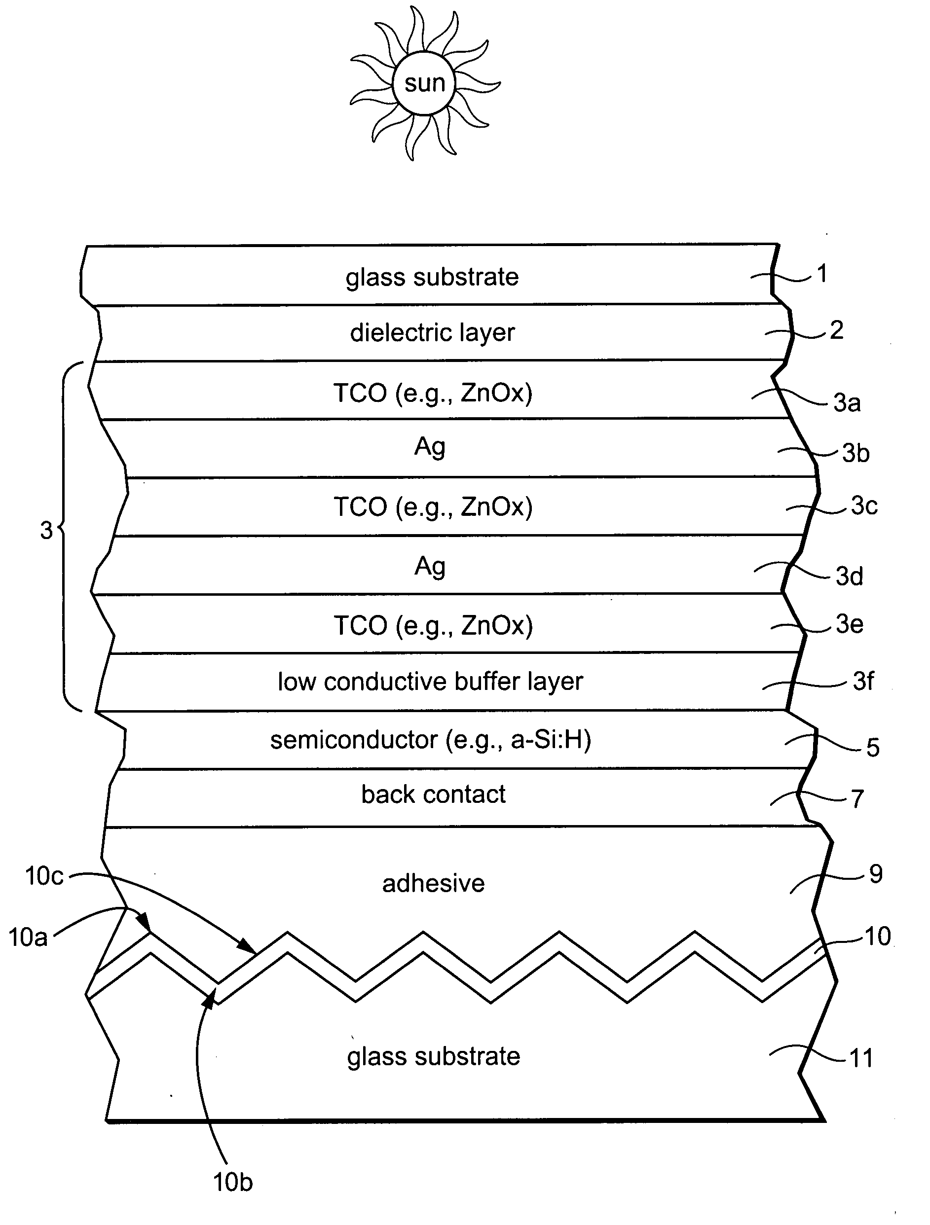 Back reflector for use in photovoltaic device