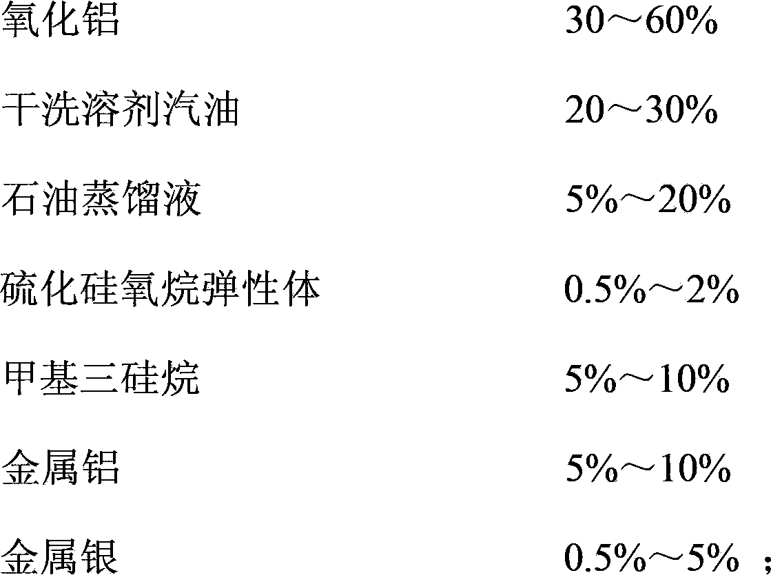 Organosilicon special coating