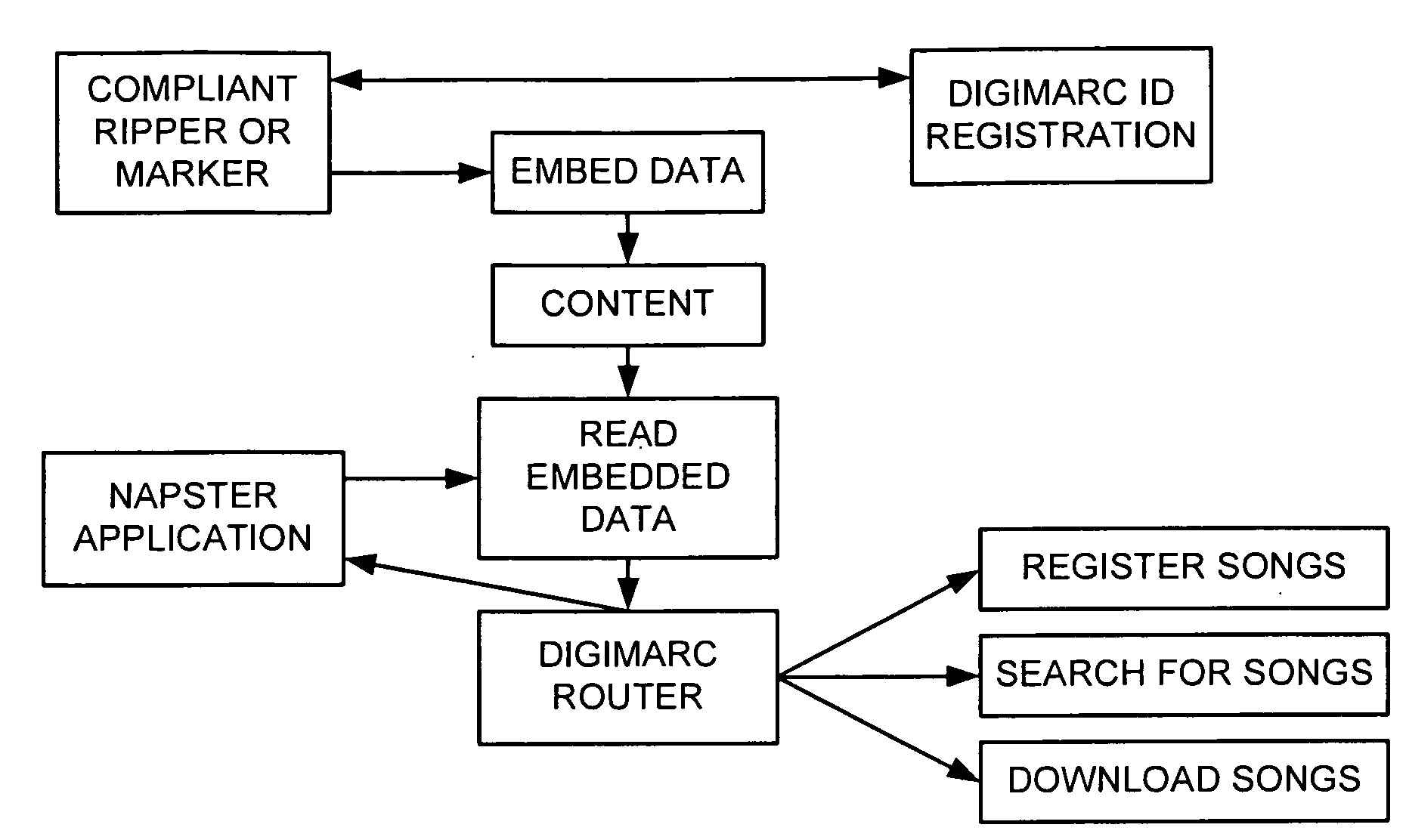 Media Methods and Systems