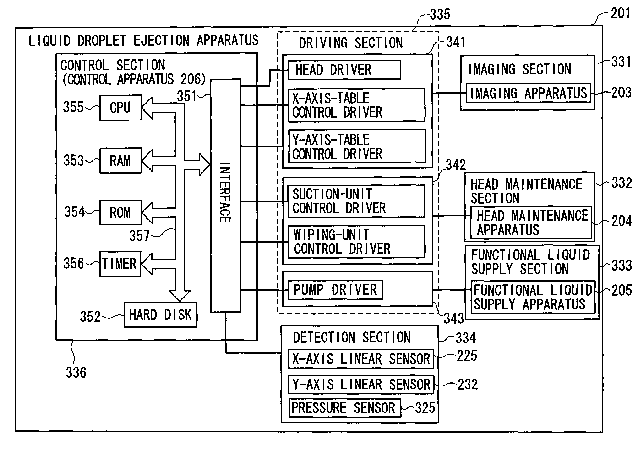 Method of controlling functional liquid supply apparatus, functional liquid supply apparatus, liquid droplet ejection apparatus, method of manufacturing electro-optical device, electro-optical device, and electronic device