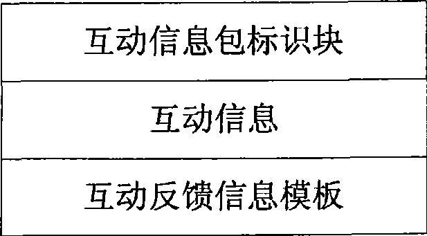 Method and terminal for implementing mobile phone television interaction