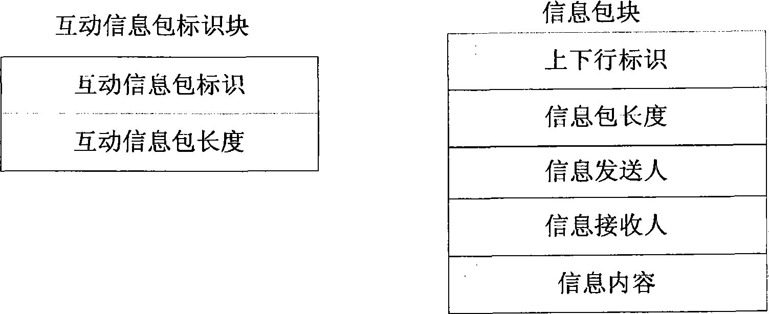 Method and terminal for implementing mobile phone television interaction