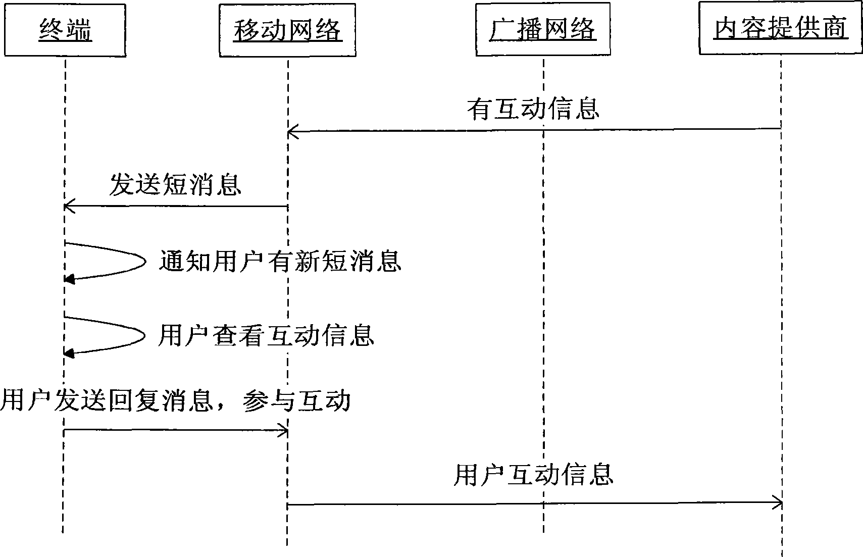 Method and terminal for implementing mobile phone television interaction