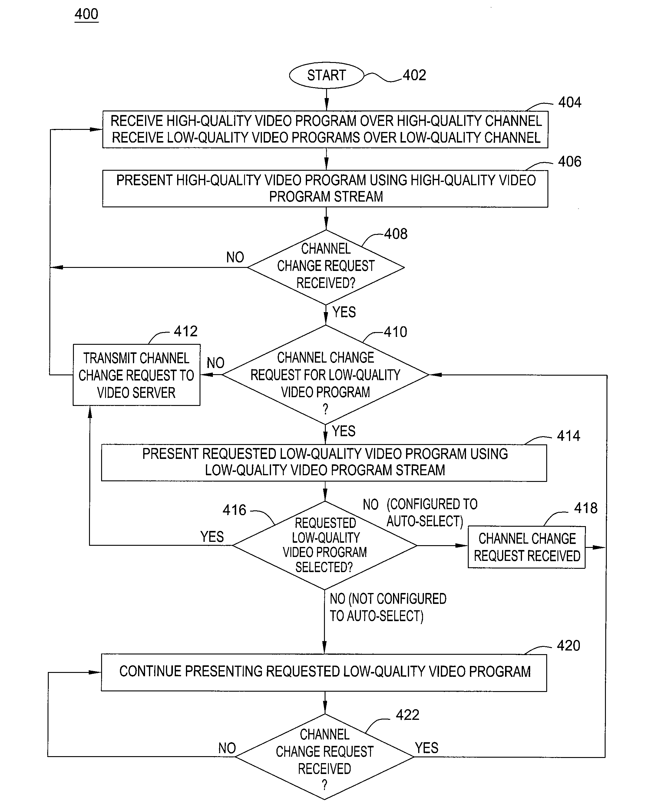 Method and apparatus for reducing delays due to channel changes