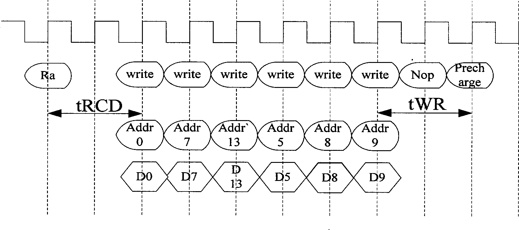 Write-through cache oriented SDRAM read-write method